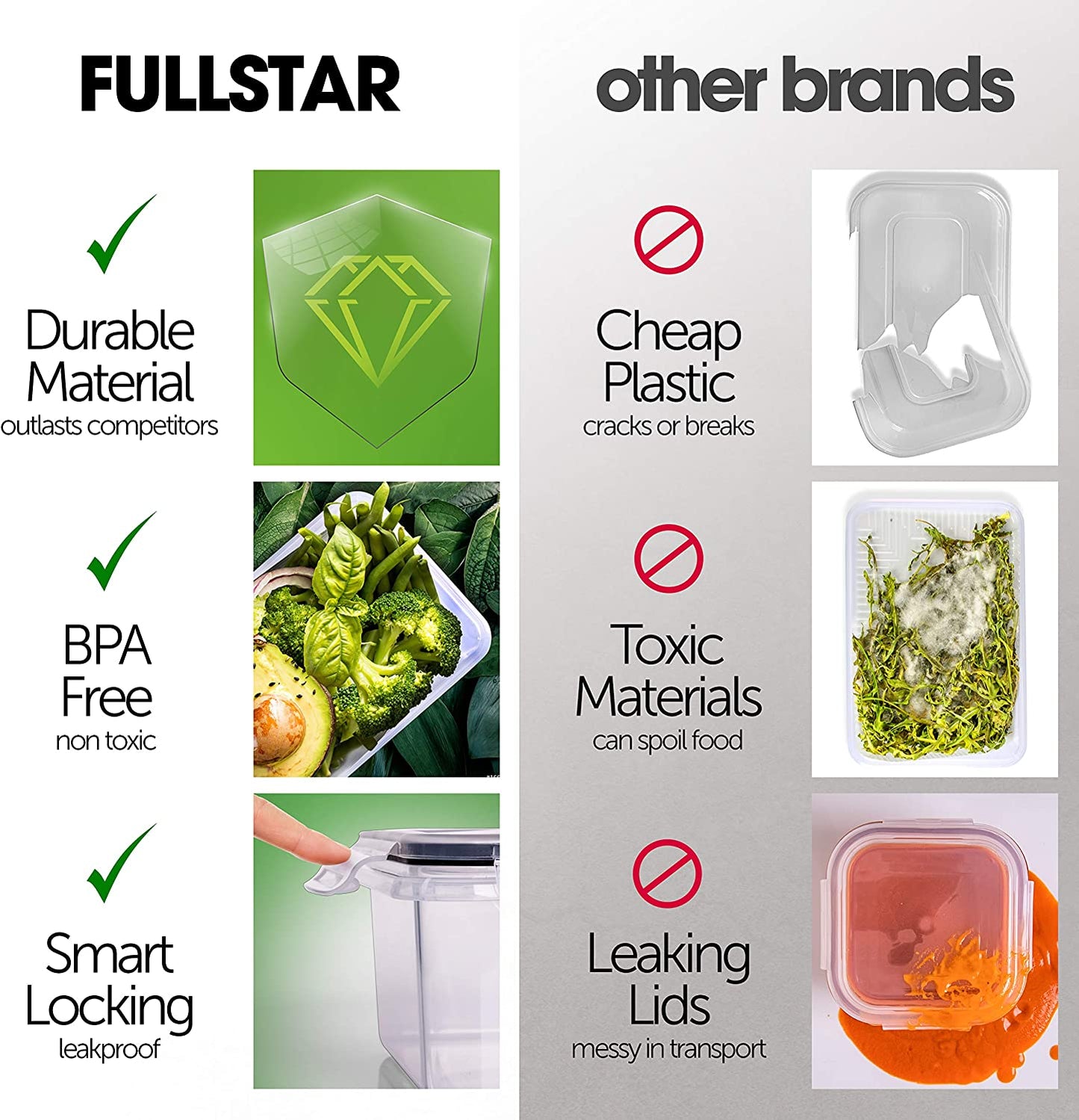 50-piece BPA-Free Food storage Containers Set with Lids
